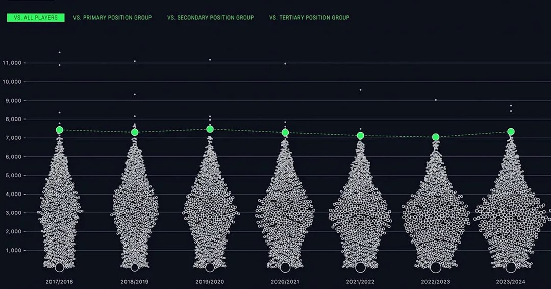 The AI Revolution in Football Recruitment